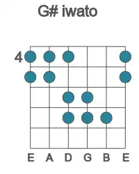 Guitar scale for iwato in position 4